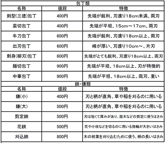 料金表